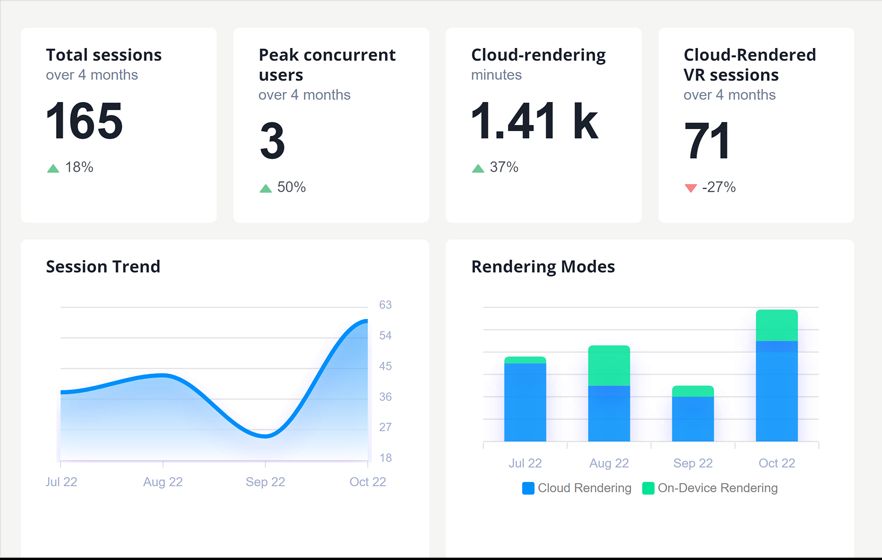 Innoactive Portal analytics dashboard showing session counts, user adoption curves, and ROI metrics.